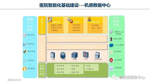 智慧医院项目物联网设计方案与项目策划