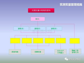 天天说事前策划，这份项目管理策划书模板你必须学习下