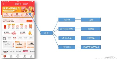 电商数仓笔记1 数据仓库概念、项目需求及架构设计、数据生成模块项目策划