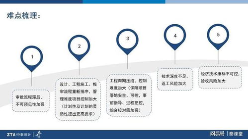 泰课堂丨搞懂建筑设计项目管控2大要点，告别加班项目策划