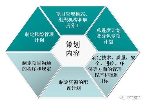 经典施工策划经验分享丨看看大公司如何正规高效运作工程项目