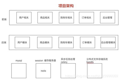 项目数据表设计与框架策划笔记