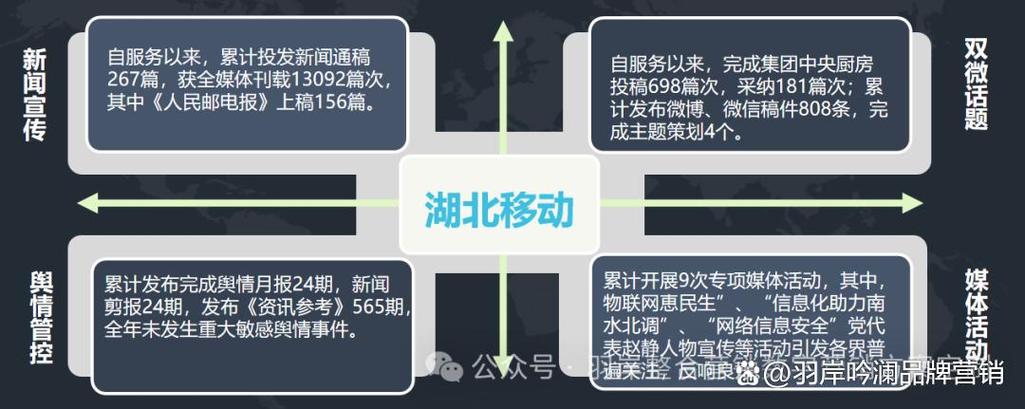 中国移动等电信运营商公关策划项目案例